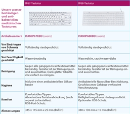 medizinische-tastaturen---spezifikationsubersicht